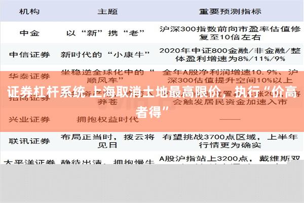 证券杠杆系统 上海取消土地最高限价，执行“价高者得”