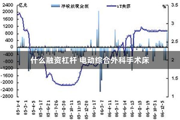 什么融资杠杆 电动综合外科手术床