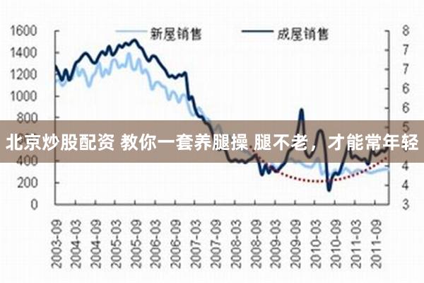 北京炒股配资 教你一套养腿操 腿不老，才能常年轻