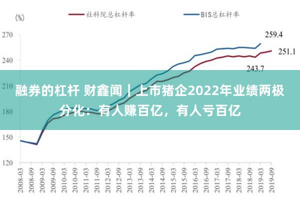 融券的杠杆 财鑫闻｜上市猪企2022年业绩两极分化：有人赚百亿，有人亏百亿