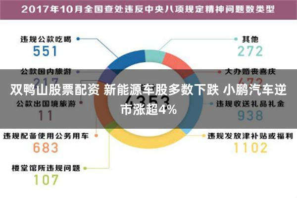 双鸭山股票配资 新能源车股多数下跌 小鹏汽车逆市涨超4%