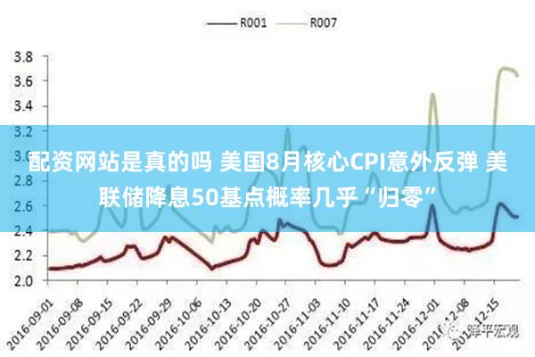 配资网站是真的吗 美国8月核心CPI意外反弹 美联储降息50基点概率几乎“归零”