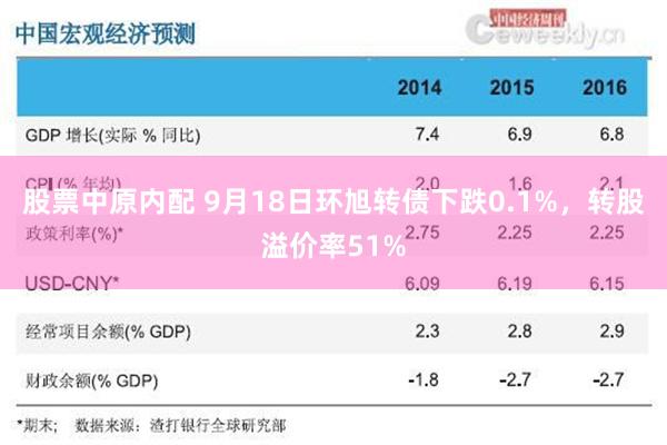 股票中原内配 9月18日环旭转债下跌0.1%，转股溢价率51%