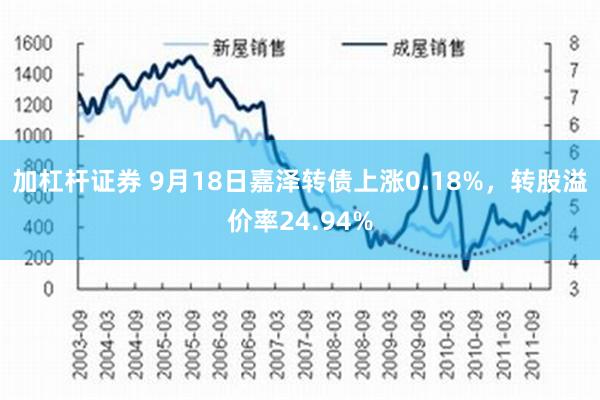 加杠杆证券 9月18日嘉泽转债上涨0.18%，转股溢价率24.94%