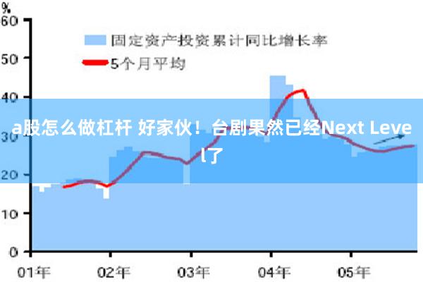 a股怎么做杠杆 好家伙！台剧果然已经Next Level了