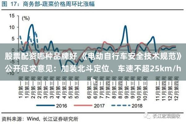 股票配资哪种品牌好 《电动自行车安全技术规范》公开征求意见：加装北斗定位、车速不超25km/h