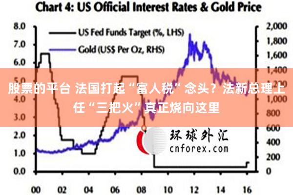 股票的平台 法国打起“富人税”念头？法新总理上任“三把火”真正烧向这里