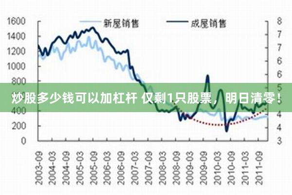 炒股多少钱可以加杠杆 仅剩1只股票，明日清零！