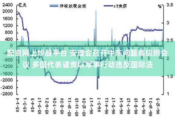 配资网上炒股平台 安理会召开中东问题高级别会议 多国代表谴责以军事行动违反国际法