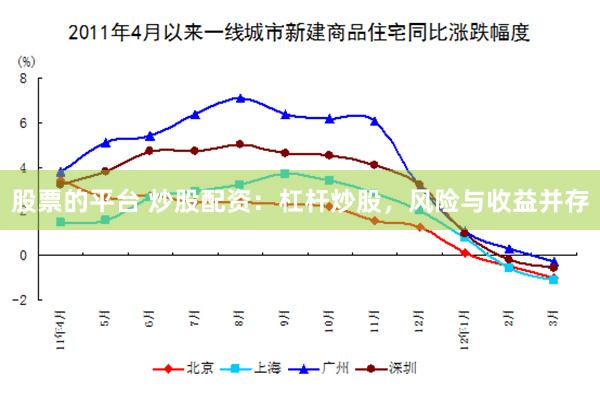 股票的平台 炒股配资：杠杆炒股，风险与收益并存