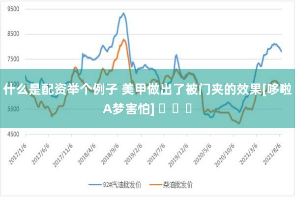 什么是配资举个例子 美甲做出了被门夹的效果[哆啦A梦害怕] ​​​