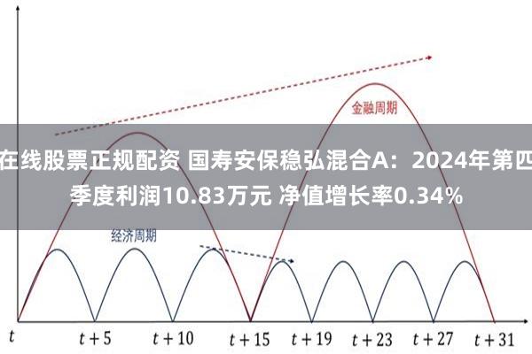 在线股票正规配资 国寿安保稳弘混合A：2024年第四季度利润10.83万元 净值增长率0.34%